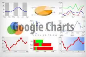 googlechart